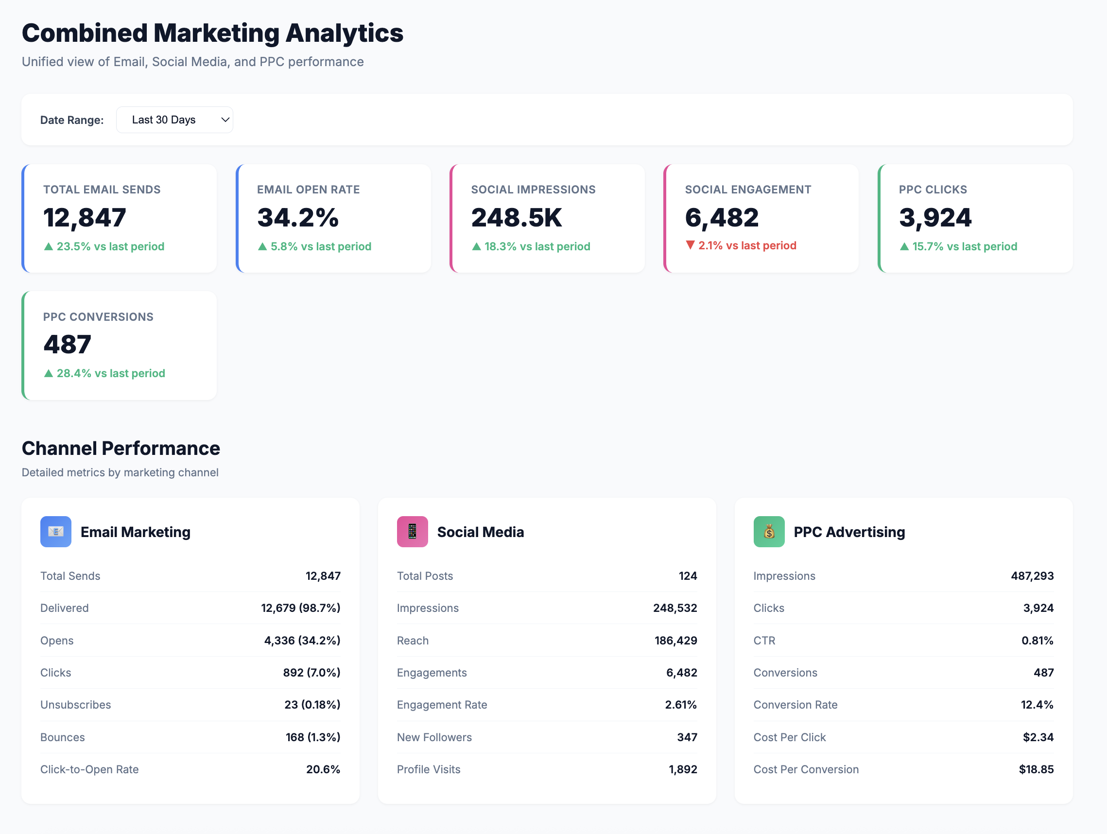 Email Analytics Dashboard
